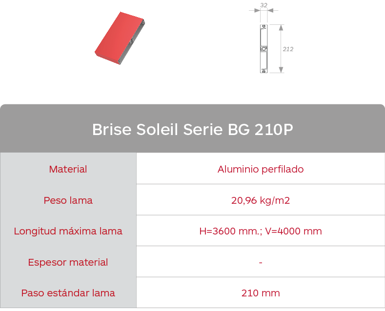  Características celosías de aluminio Brise Soleil Serie BG 210P