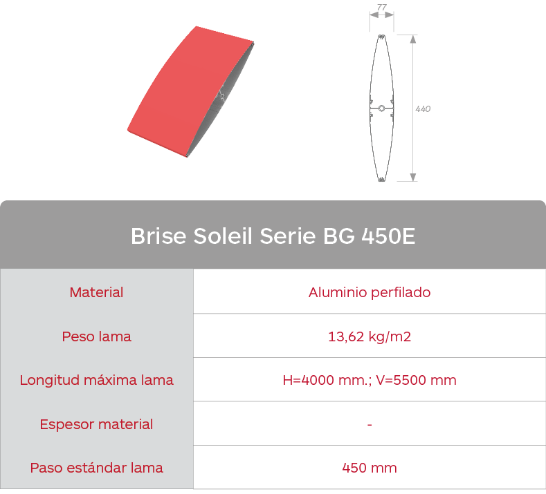 Características celosías de aluminio Brise Soleil Serie BG 450E