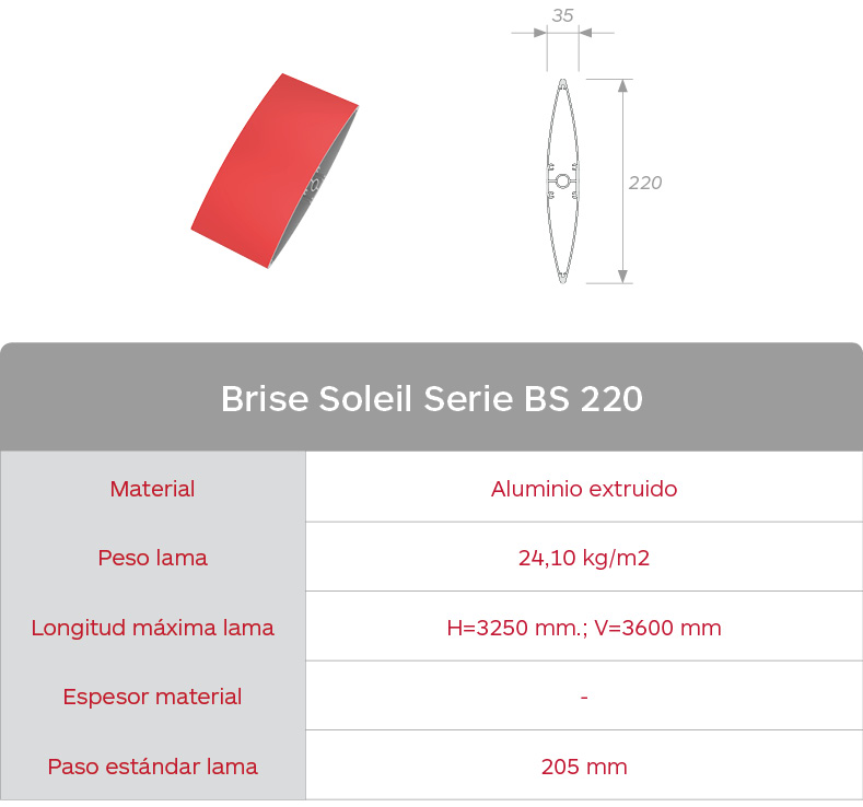 Características celosías de aluminio extruido Brise Soleil Serie BS 220 de Gradhermetic