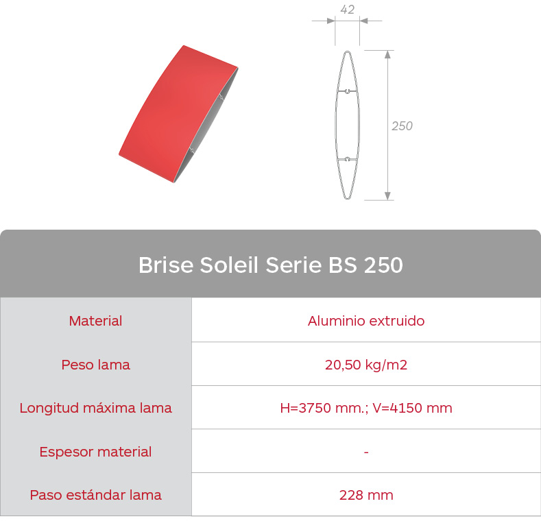 Características celosías de aluminio extruido Brise Soleil Serie BS 250 de Gradhermetic