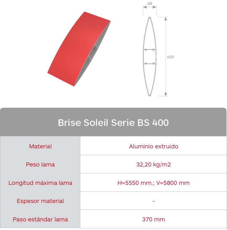 Características celosías de aluminio extruido Brise Soleil Serie BS 400 de Gradhermetic