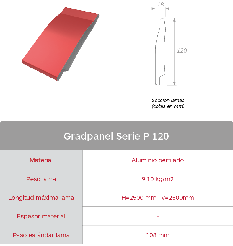 Características Celosías de aluminio perfilado Gradpanel Serie P 80N