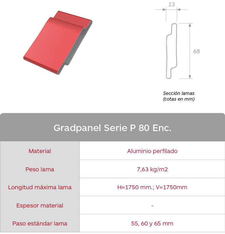 Características Celosías de aluminio perfilado Gradpanel Serie P 80 Enc.