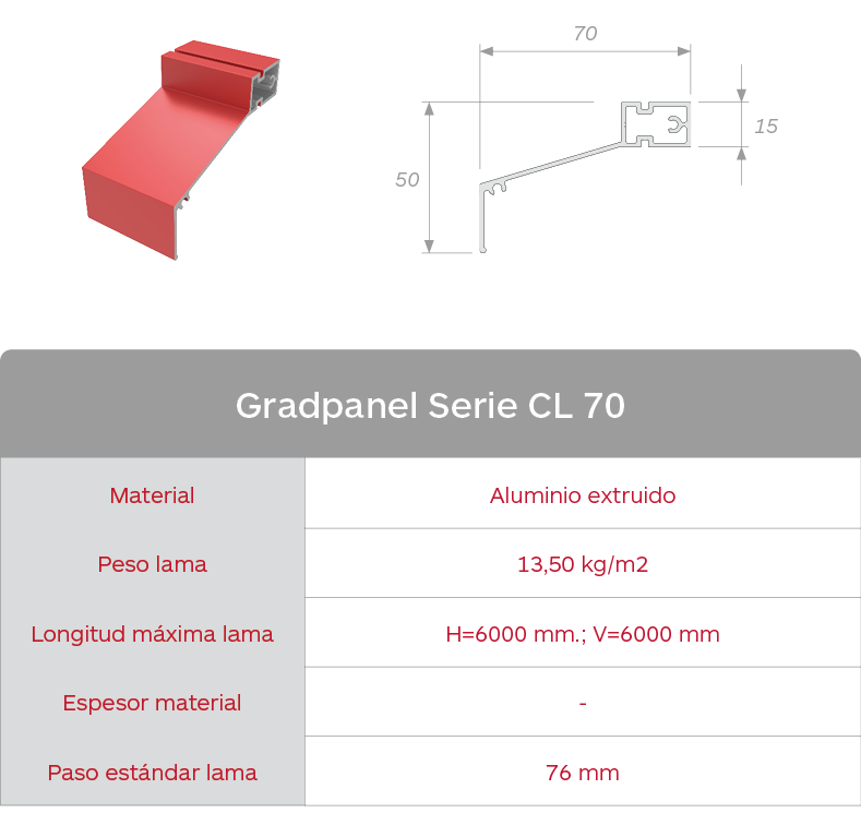 Características lama celosías de aluminio extruido Gradpanel Serie CL 70 de Gradhermetic
