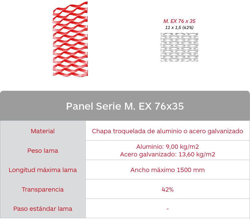 Características lama celosías de malla expandida fija de aluminio Panel Serie M EX 76x35