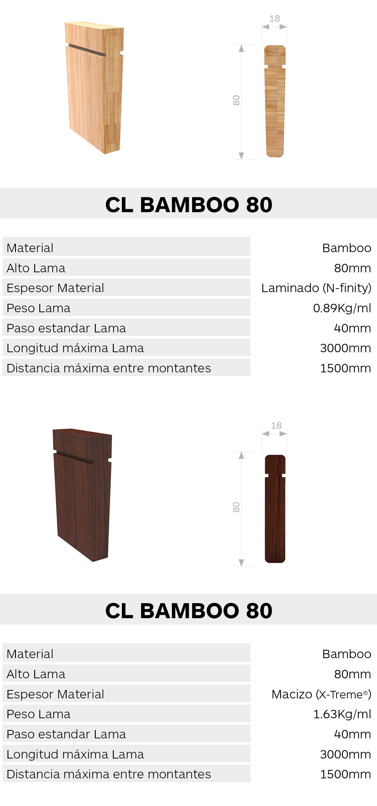 Caracteristica lama CL Bamboo 80