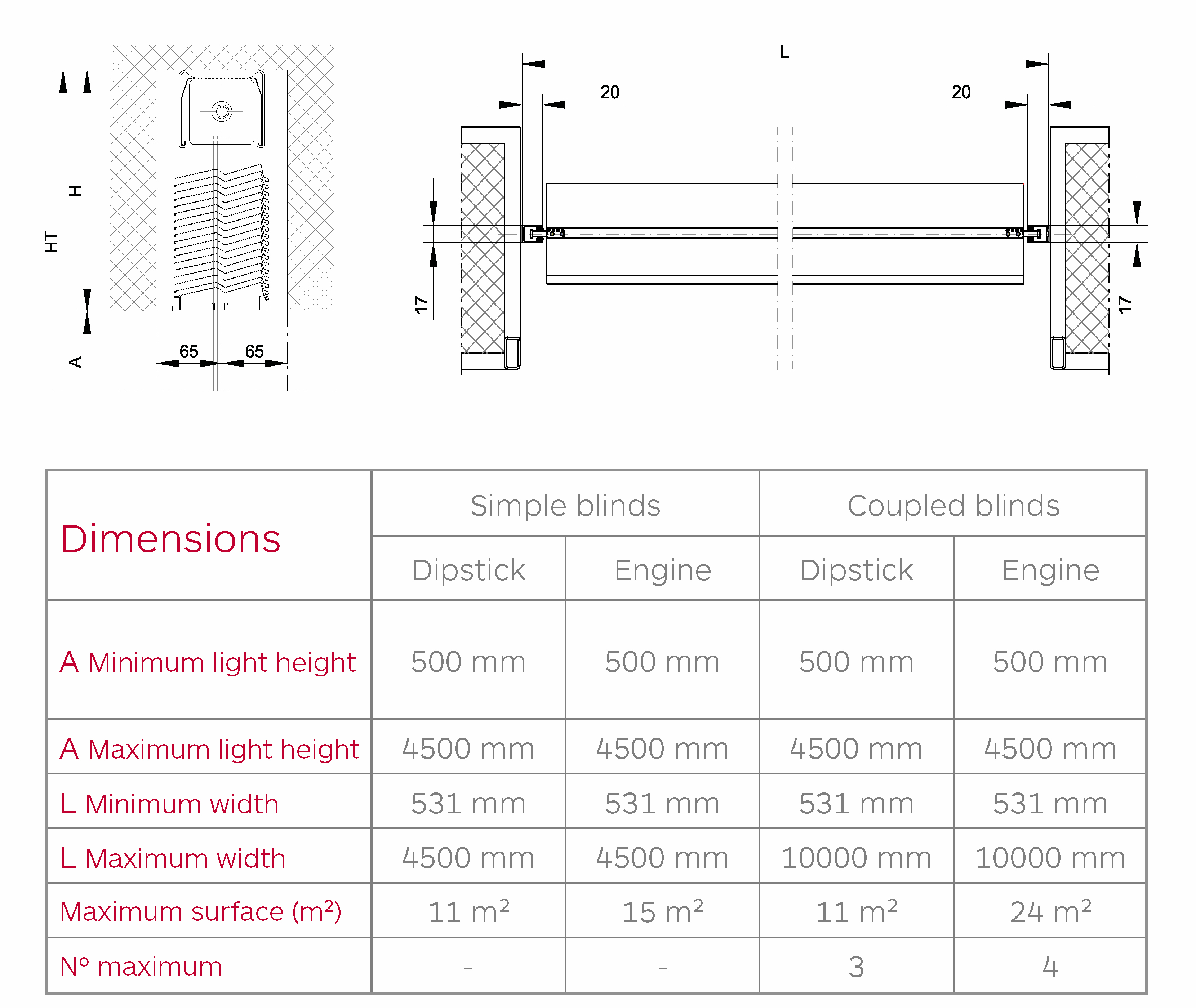 Dimensions Gradstor 90 - Foldable and adjustable aluminium blinds