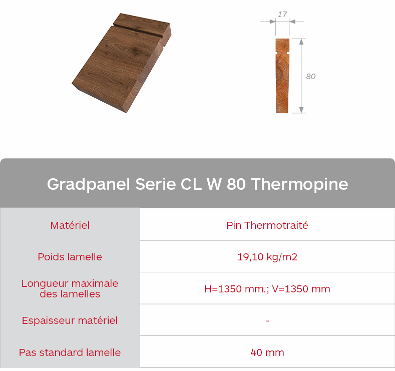 Gradhermetic Brise Soleil Gradpanel Serie CL W 80 Thermopine. Lames en bois. Caratteristiche Lama