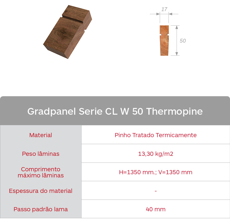 Gradhermetic Sistema de lamelas Gradpanel Serie CL W 50 Thermopine. Caracteristicas Lama