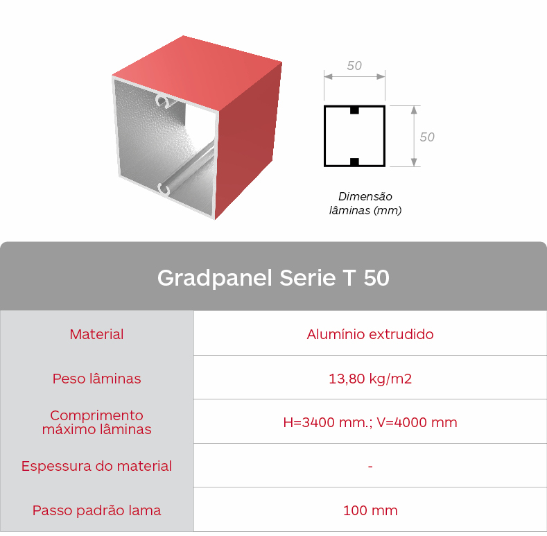 Gradhermetic. Caracteristica Gradpanel Serie T 50