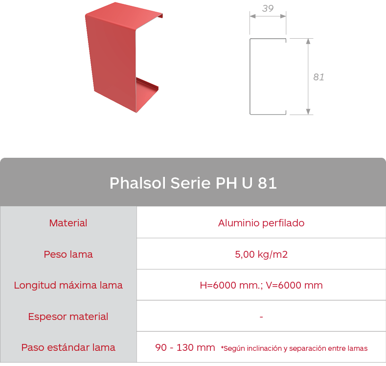 Gradhermetic. Características de las celosías Phalsol Serie PH U 81. Celosías de lamas fijas de aluminio
