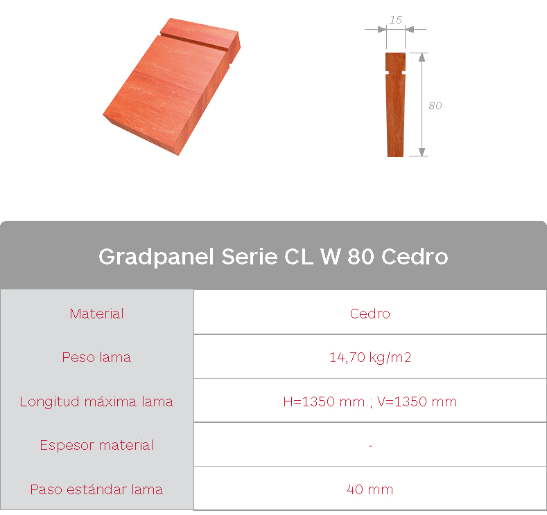 Gradhermetic. Celosías de madera de cedro Gradpanel Serie CL W 80 Cedro. Tabla características lama