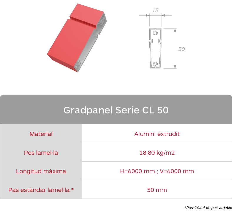 Taula de característiques de les gelosies d'aumini extrudit Gradpanel Serie CL 50
