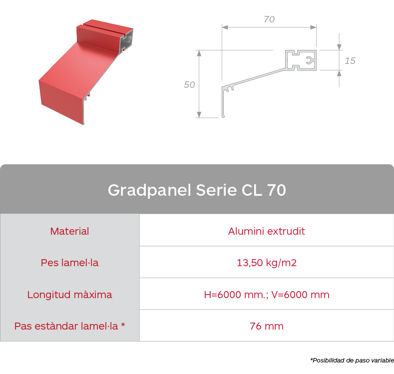 Taula de característiques de les gelosies d'aumini extrudit Gradpanel Serie CL 70