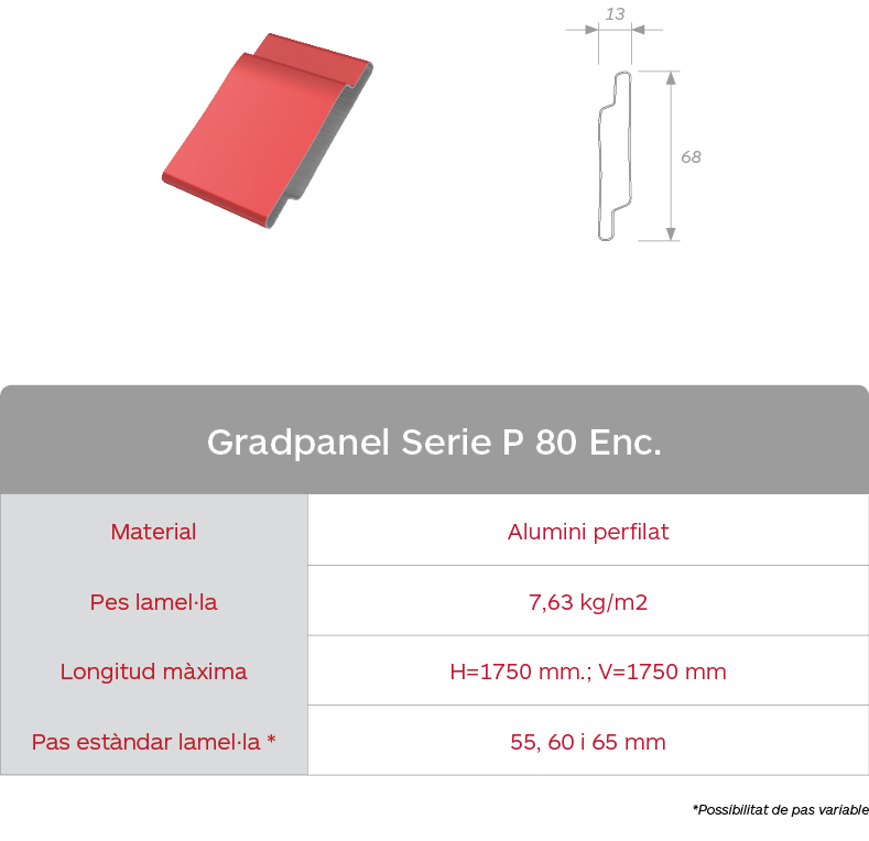 Taula de característiques de les gelosies d'aumini perfilat Gradpanel Serie P 80 Enc