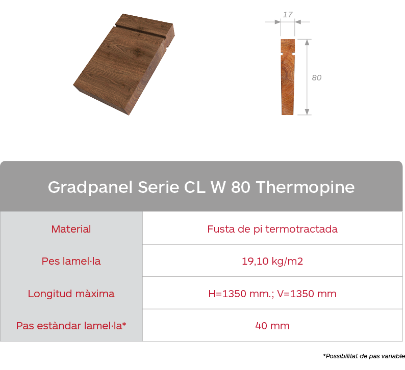 Taula de característiques de les gelosies de fusta Gradpanel Serie CL W 80 thermopine